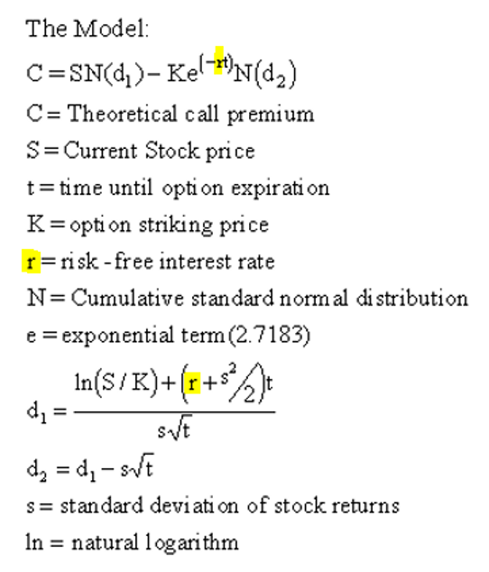 Black-Scholes model on option pricing